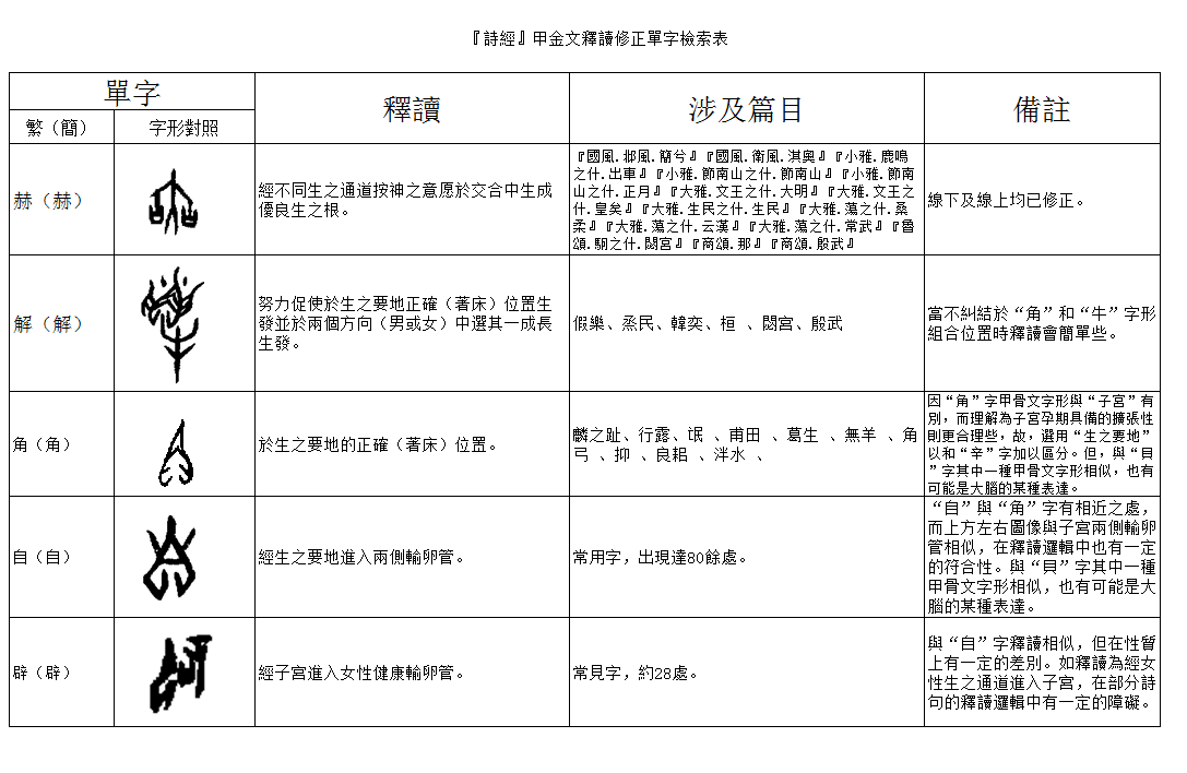 修正檢索樣圖1.png